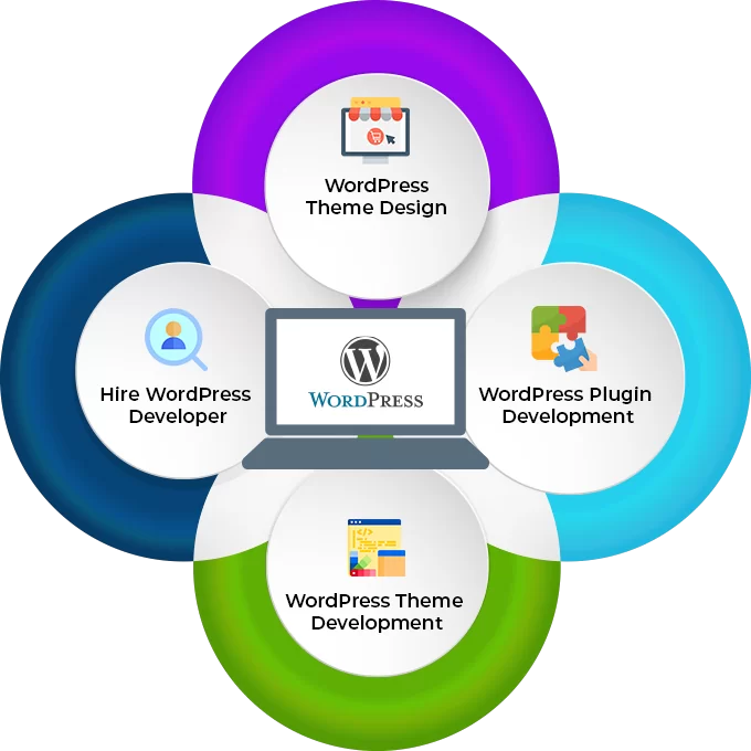 Best WordPress Development Company, WordPress Development Services Company